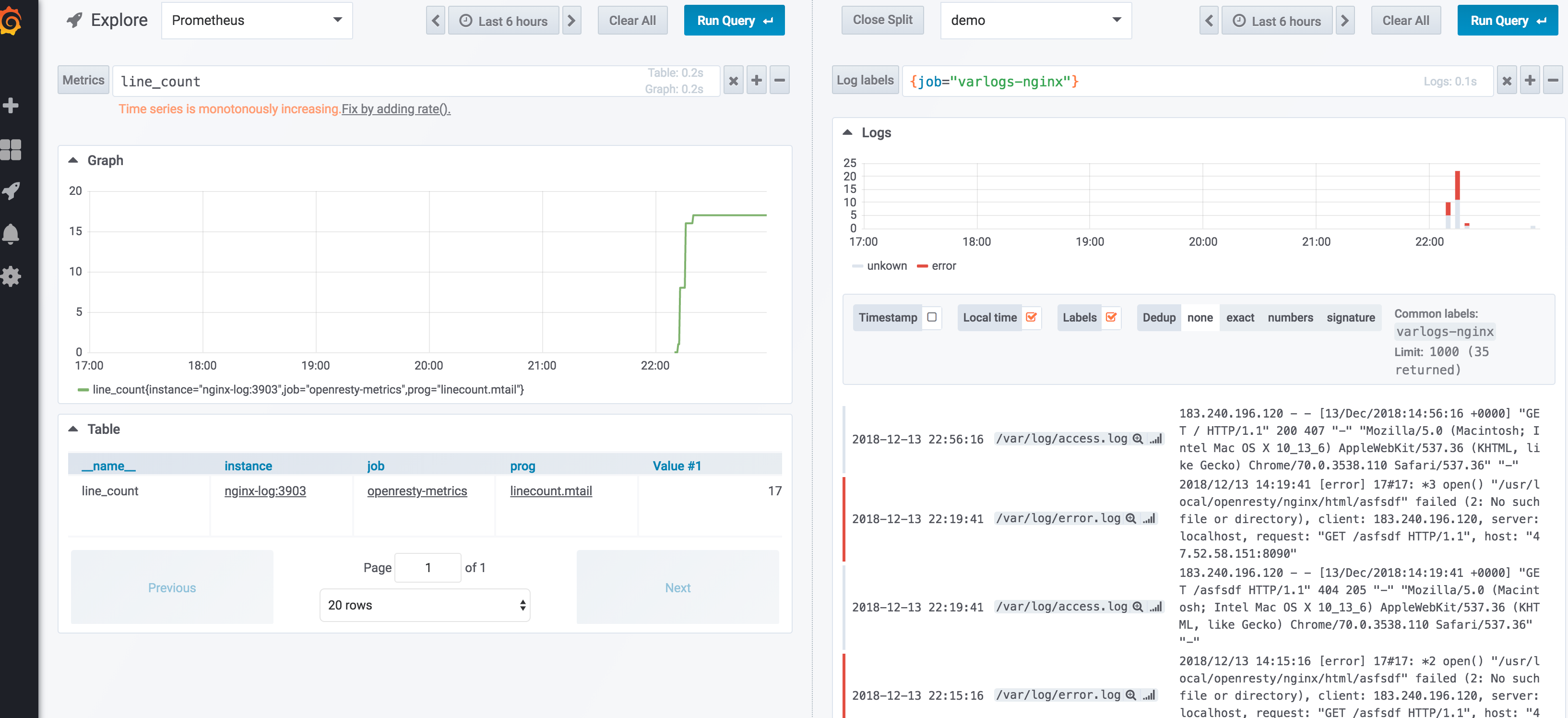 使用loki+ mtail + grafana + prometheus server分析应用问题