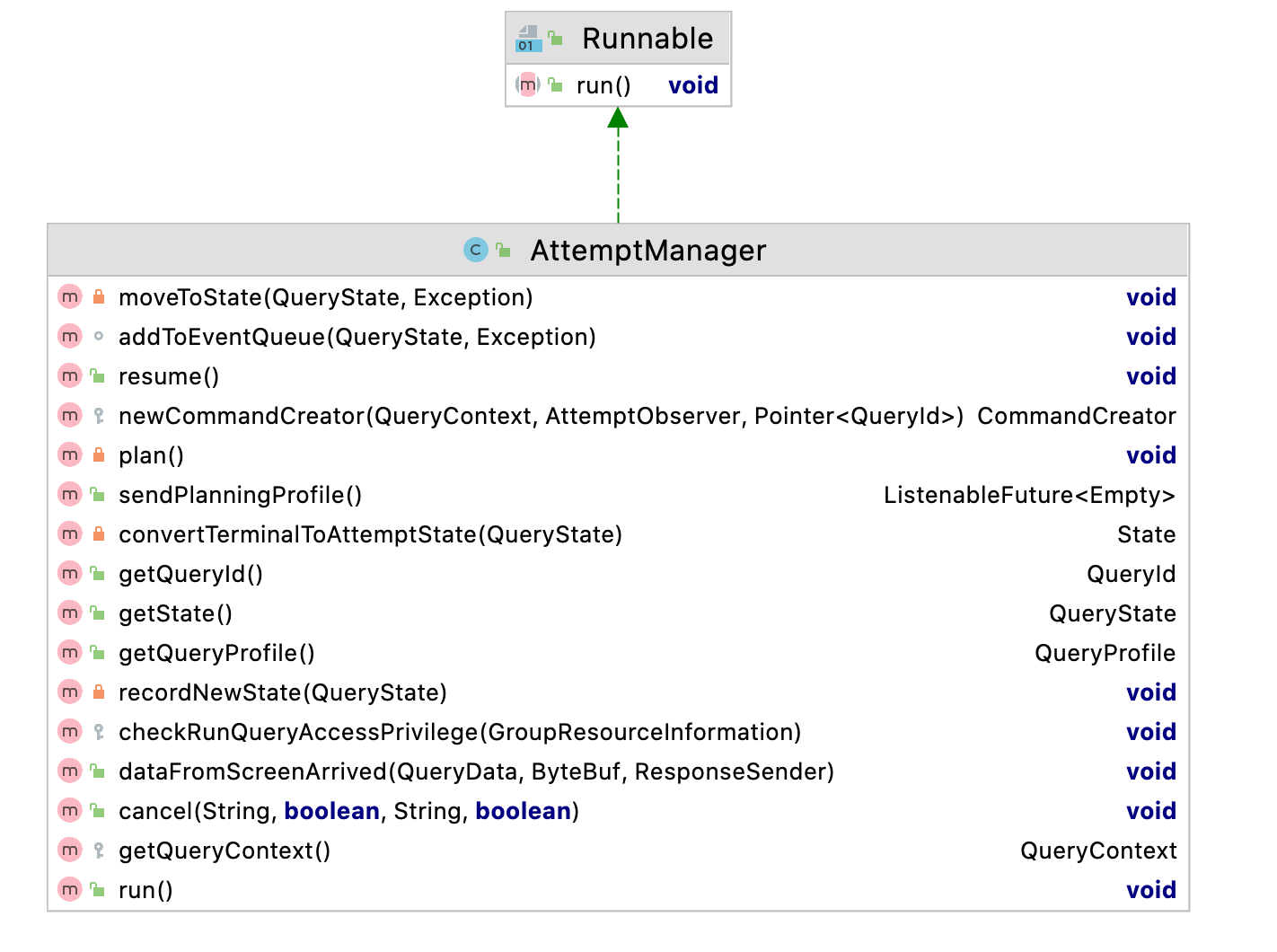 dremio AttemptManager 服务