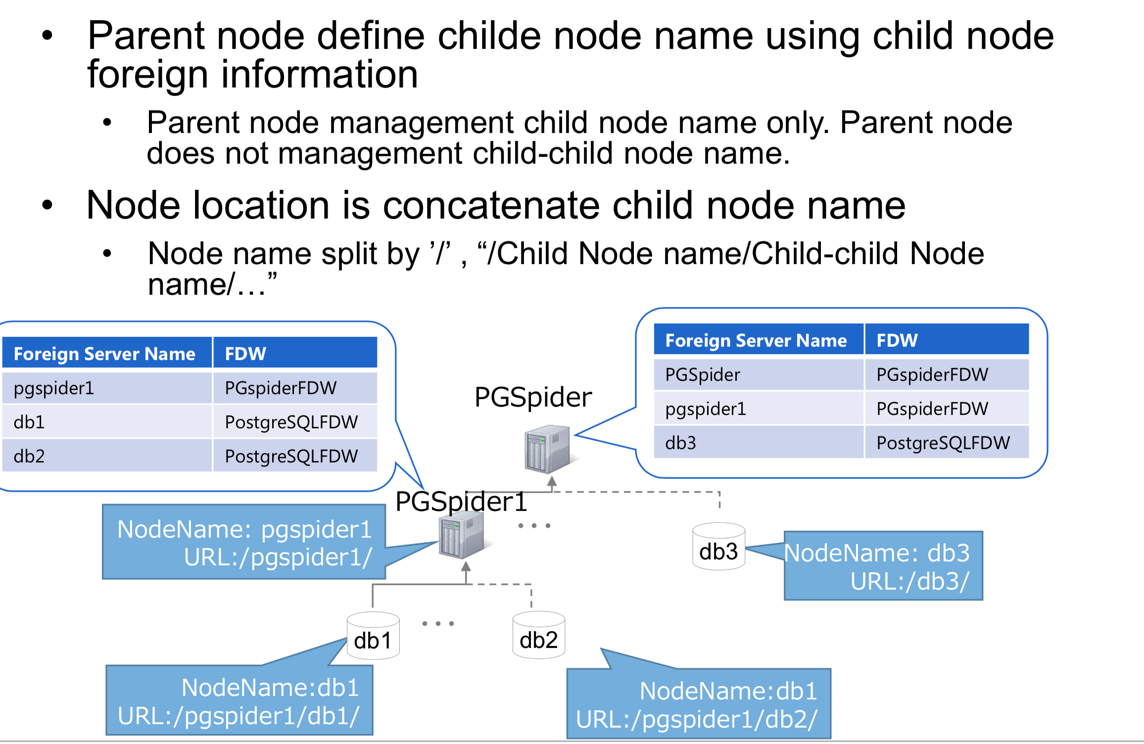 pgspider 一些ppt 截图