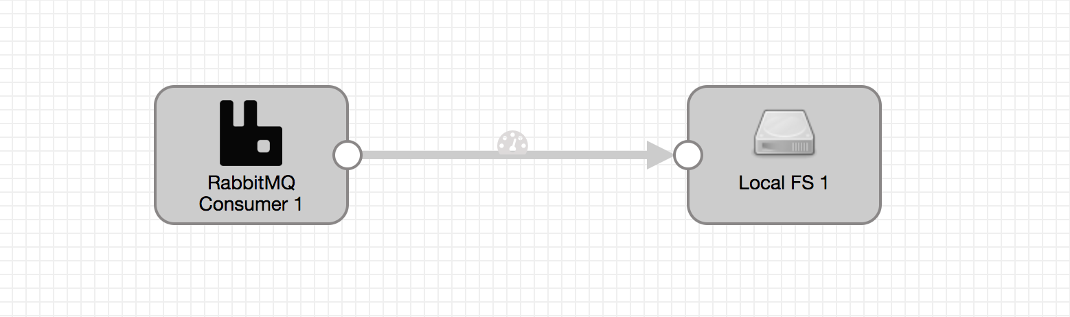 streamsets 集成 rabbitmq 以及benthos stream 处理框架