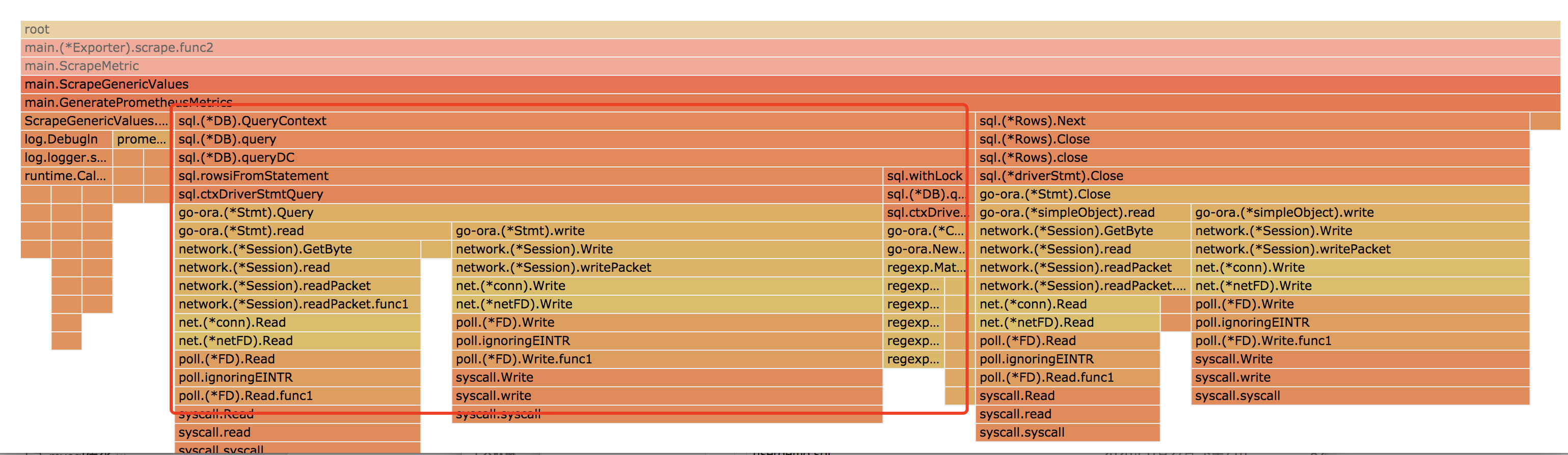 基于go-ora 的 oracle prometheus exporter