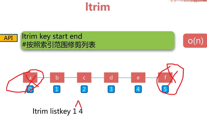 redis 学习笔记 （一）