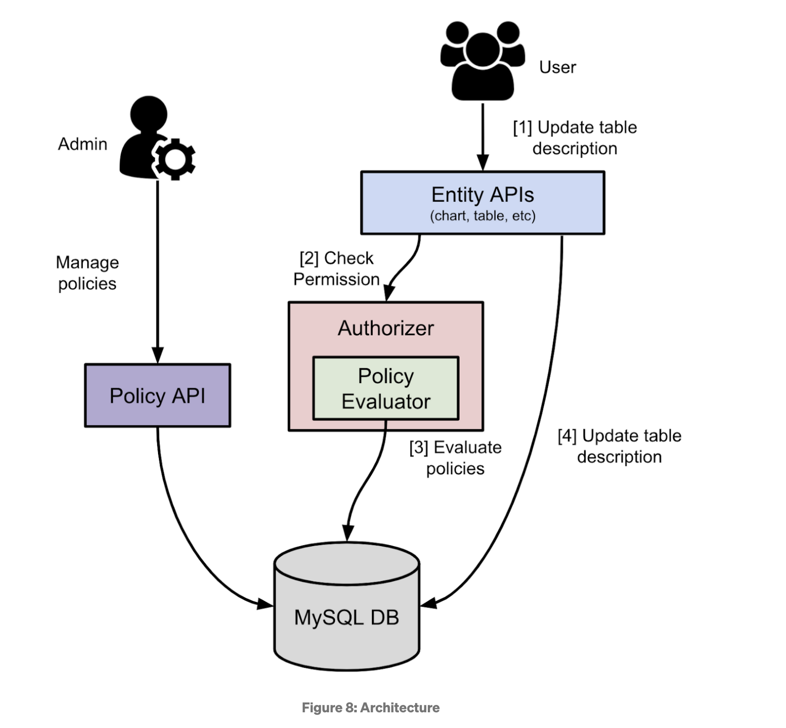 openmetadata 权限设计学习