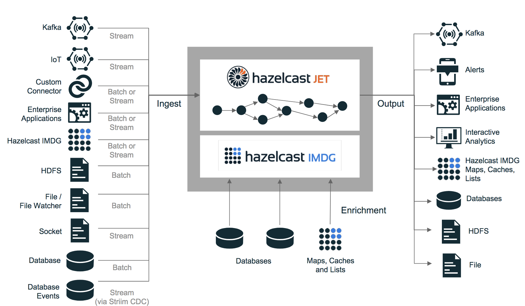 hazelcast-jet  docker 运行试用