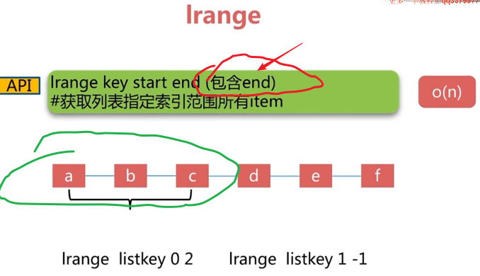 redis 学习笔记 （一）