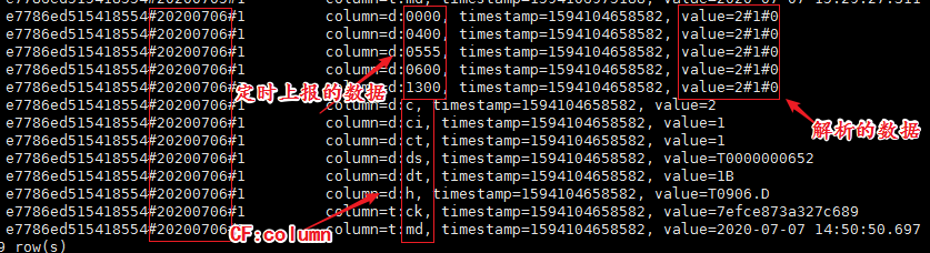 HBase 表数据读取解析之 一个需求学习 HBaseAPI