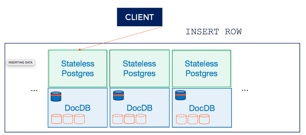 Distributed PostgreSQL on a Google Spanner Architecture – Query Layer