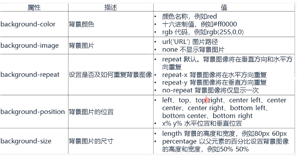 CSS 样式详解