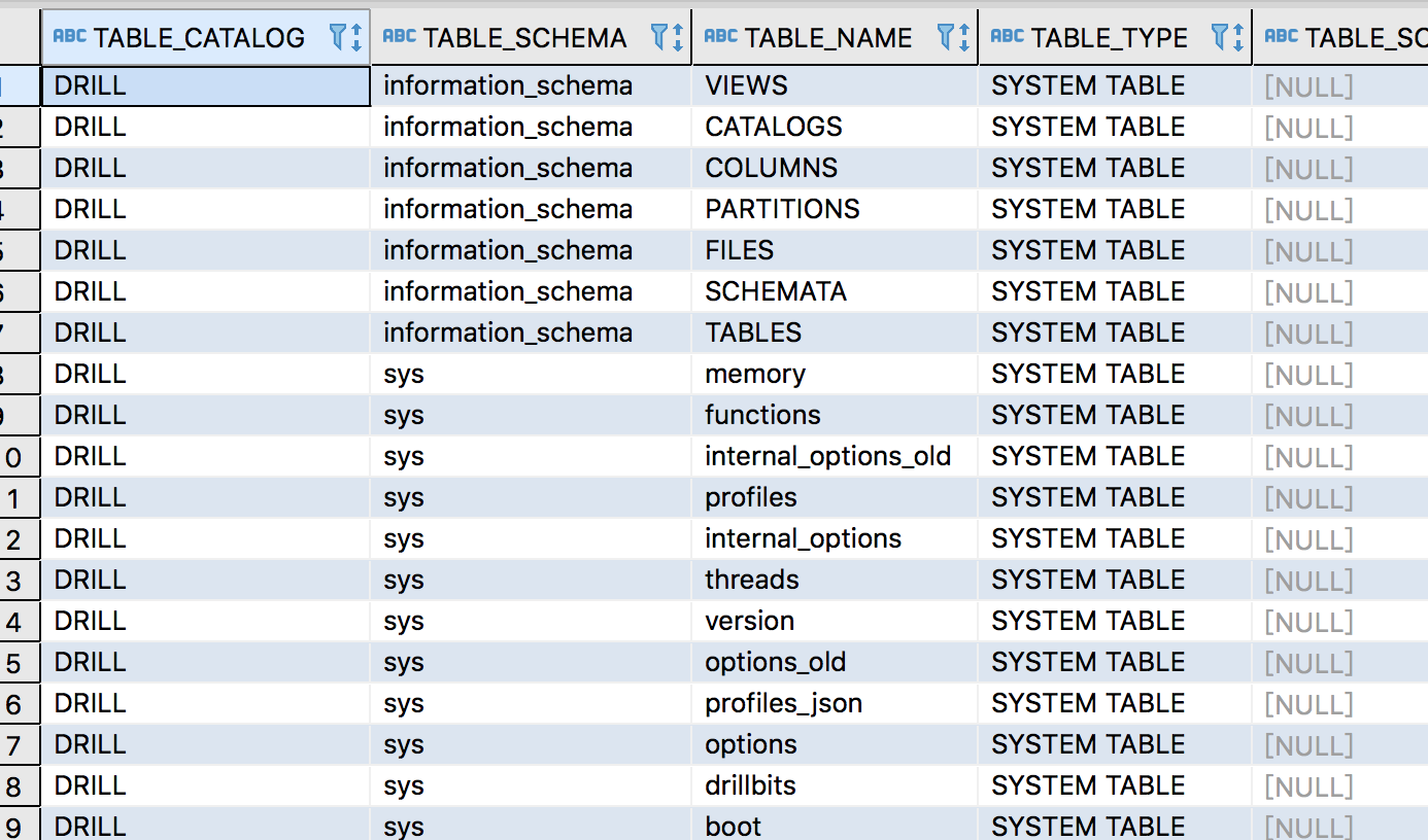 drill 学习 八 drill  information schema