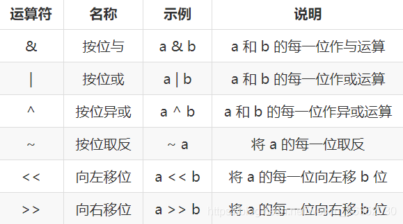 【C&C++】二进制数据的位运算（如何存储字符）