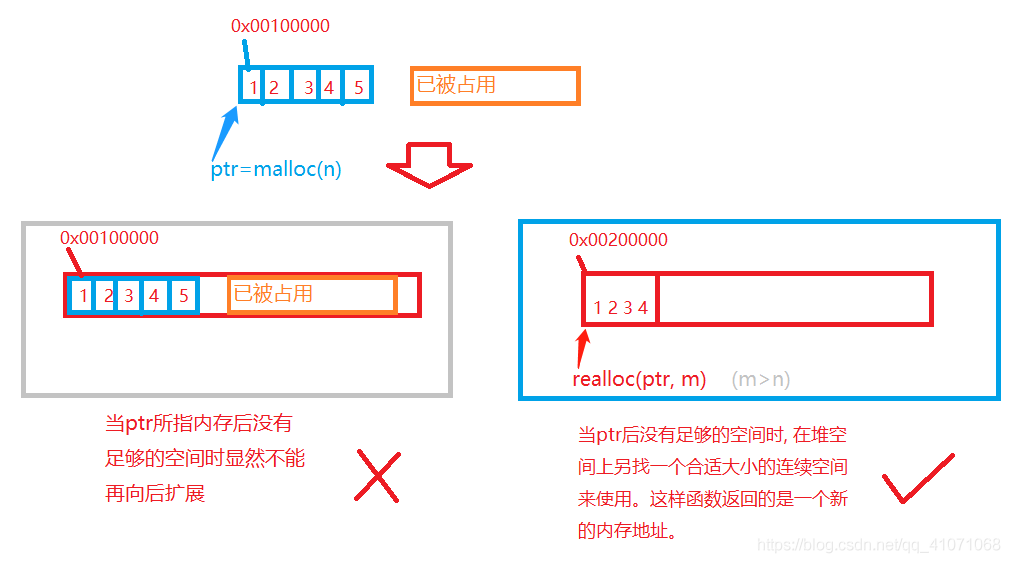 C语言动态内存分配函数