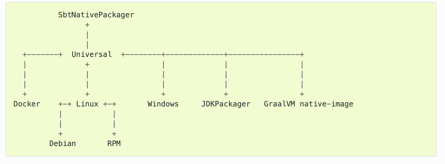 使用sbt-native-packager 构建通用的scala 软件包