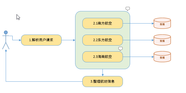 Java多线程基础（一）---线程的创建和生命周期