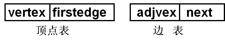 数据结构  第六章  图