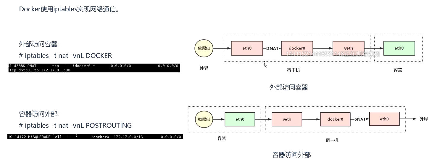 docker容器网络