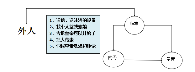 Java接口学习（接口的使用、简单工厂、代理模式、接口和抽象类的区别）