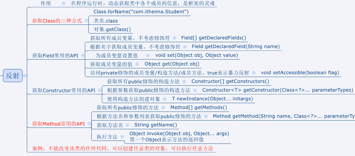 Java反射机制深入学习（反射 实现配置文件  到   自定义注解转换 案例实现）