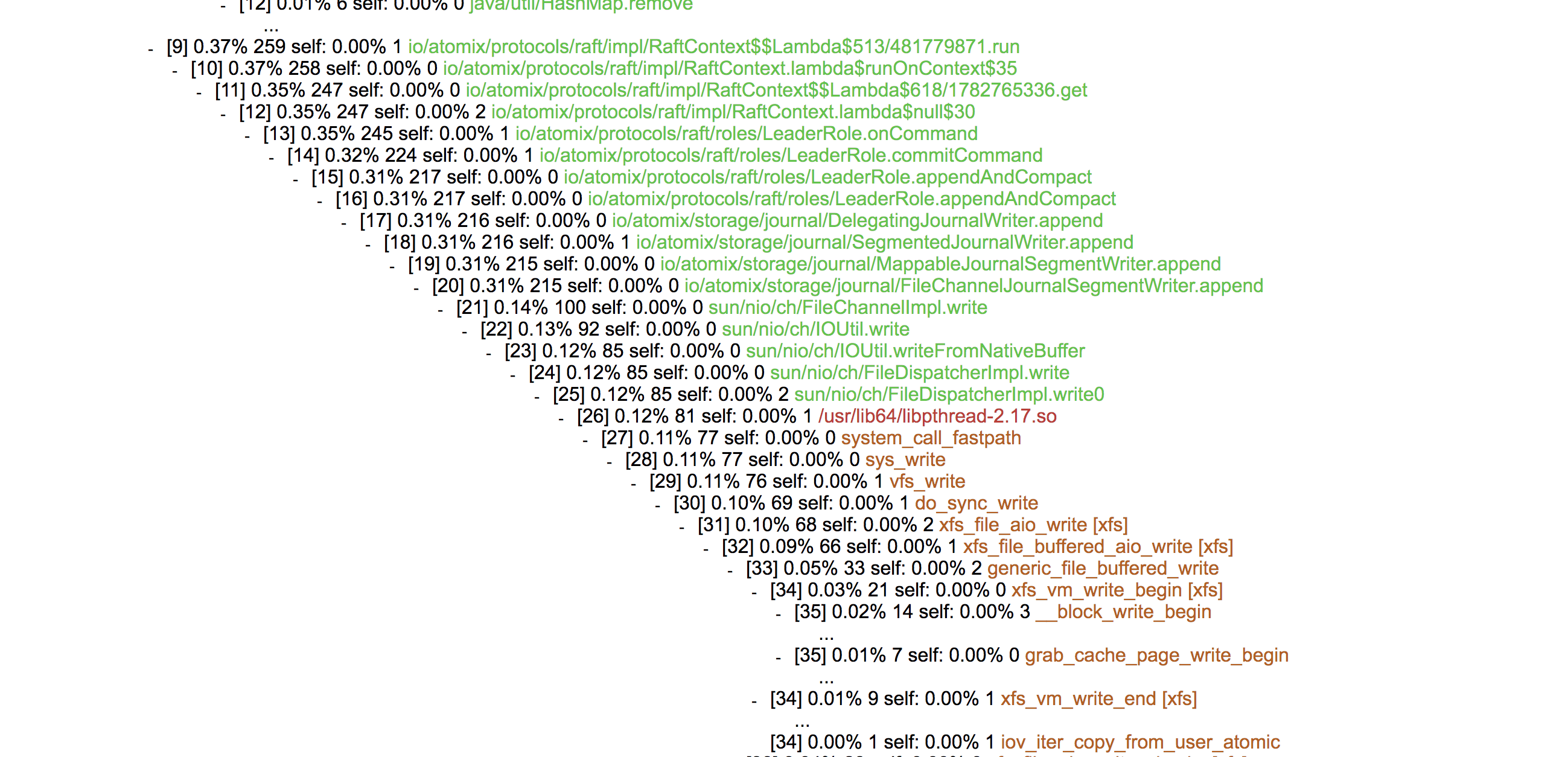 使用async-profiler简单分析zeebe 工作流引擎的性能