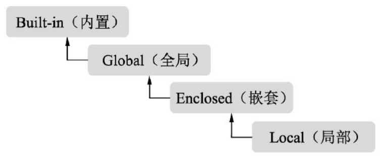 Python函数