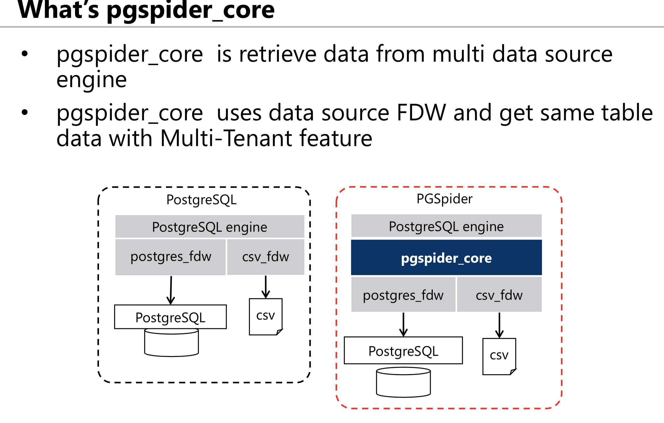 pgspider 一些ppt 截图