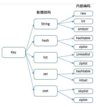 redis 学习笔记 （一）