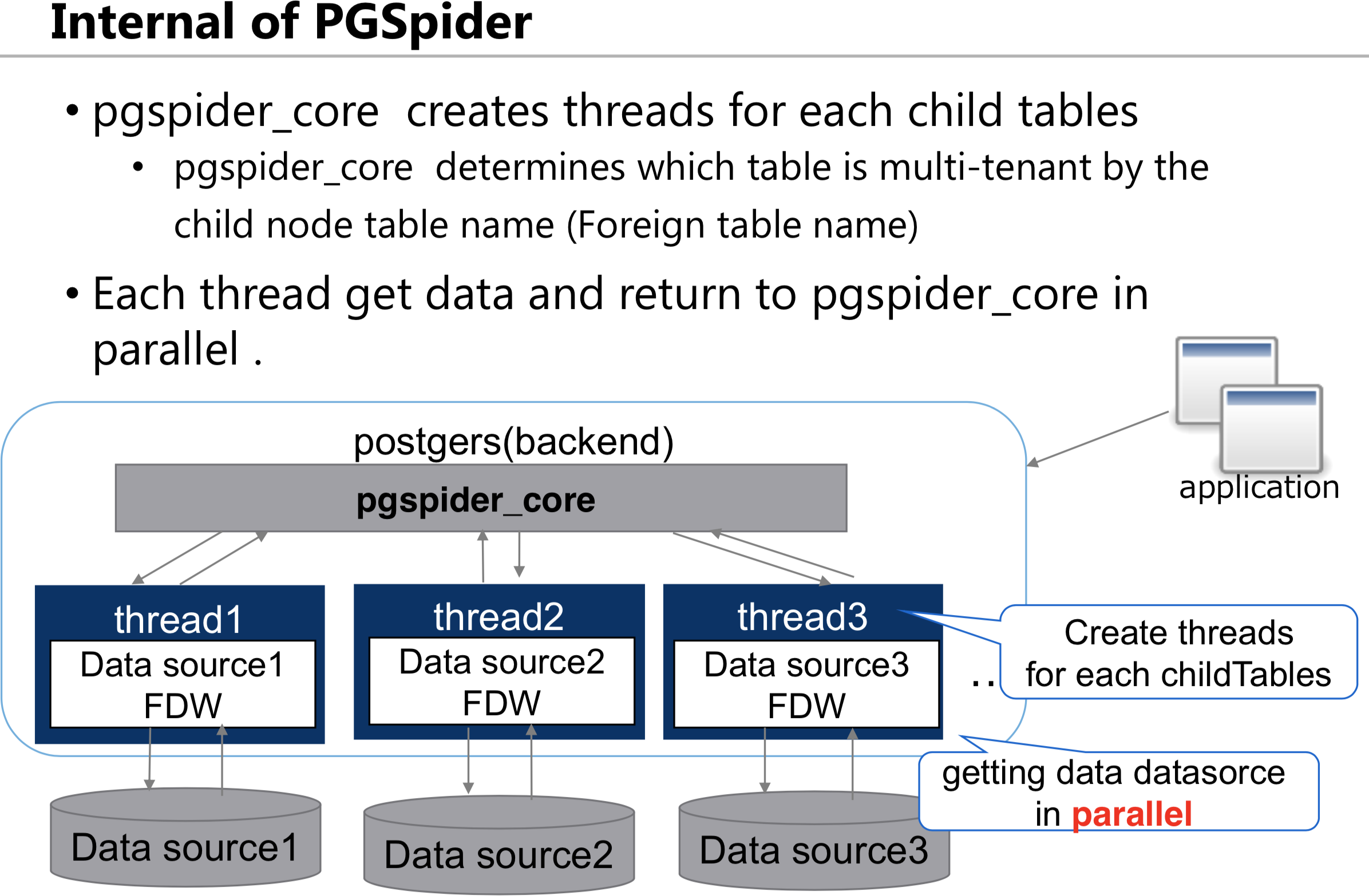 pgspider 一些ppt 截图