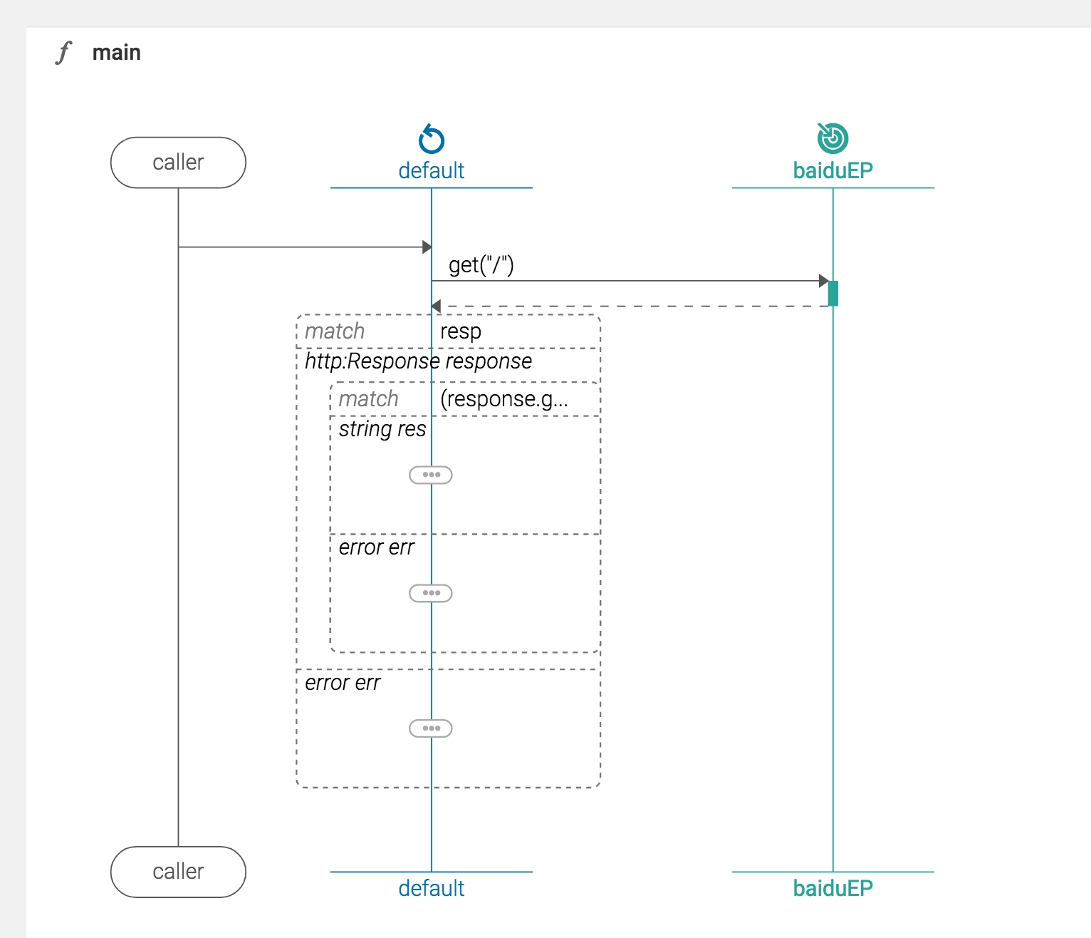 ballerina 学习九 Client endpoints