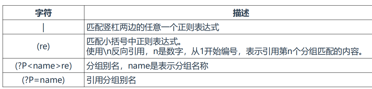 Python正则表达式