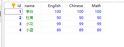 Mysql数据库总结