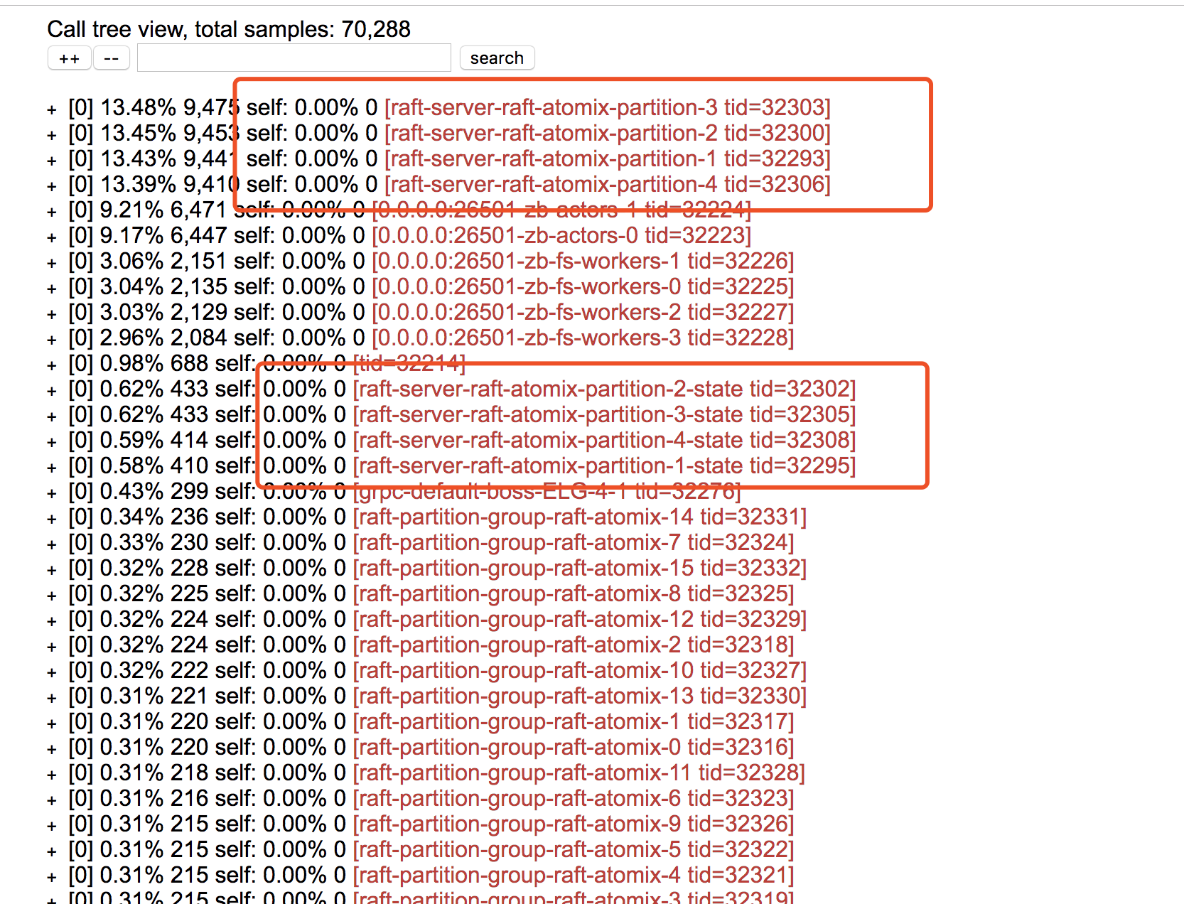 使用async-profiler简单分析zeebe 工作流引擎的性能