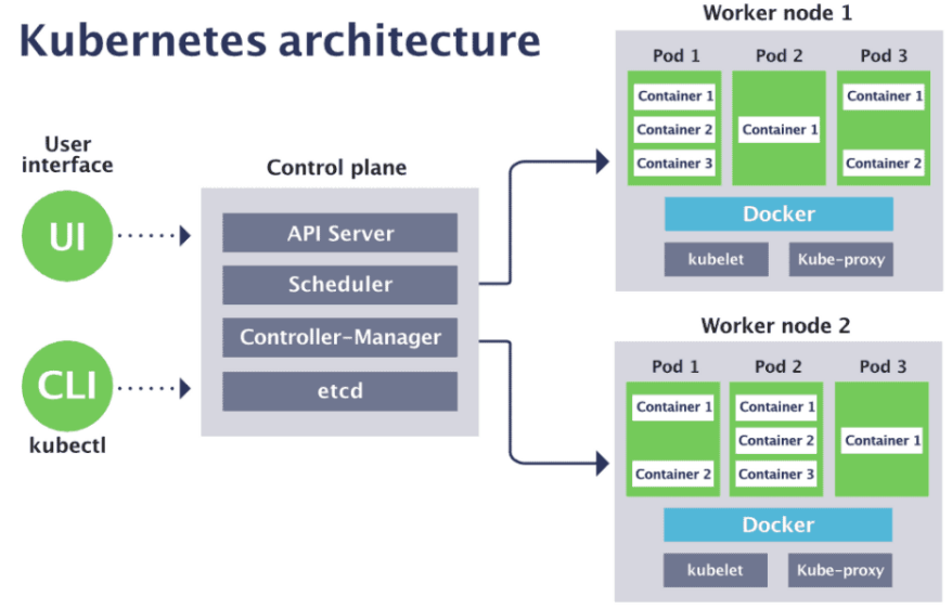 Kubernetes简介