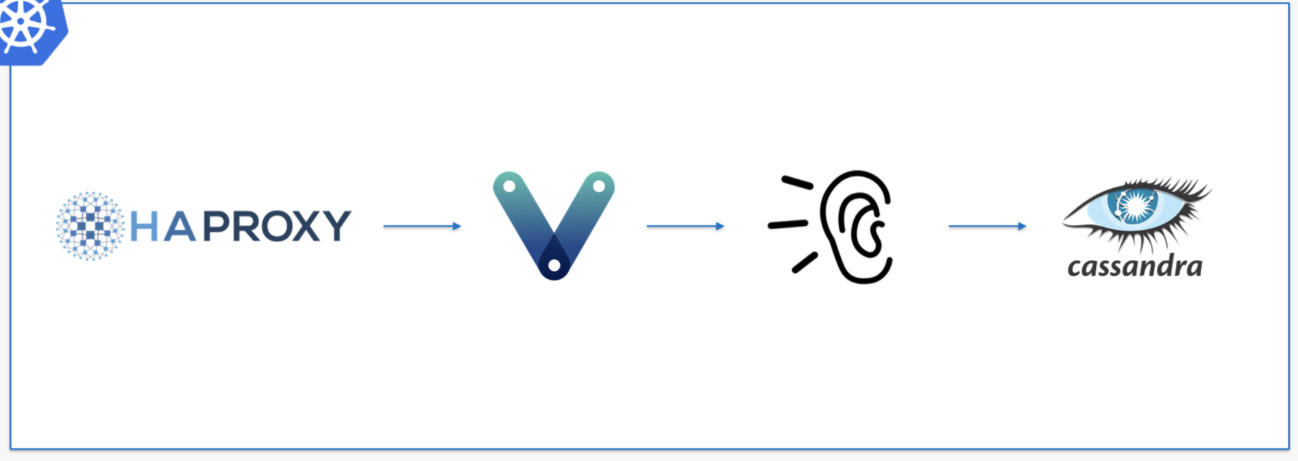 vernemq 典型的部署模型