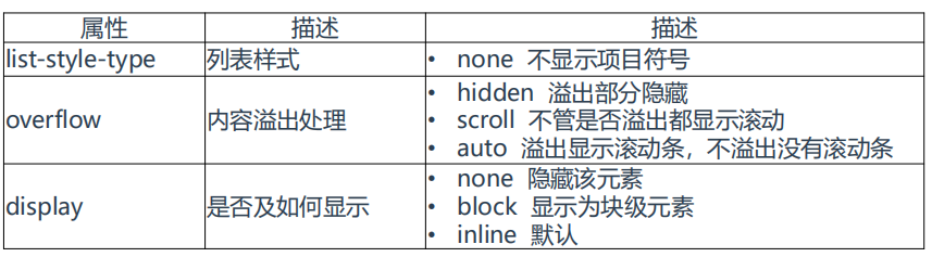 CSS 样式详解