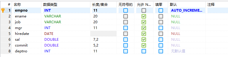 Mysql数据库总结