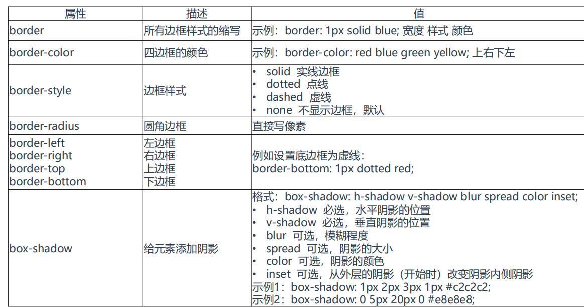 CSS 样式详解