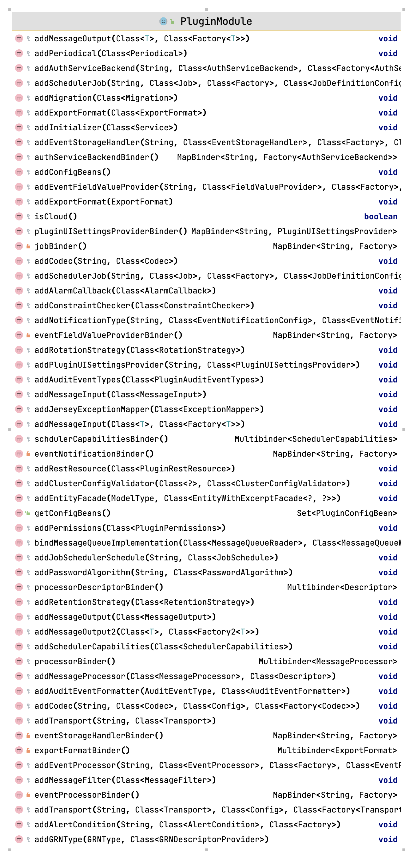 graylog 插件模型之PluginModule