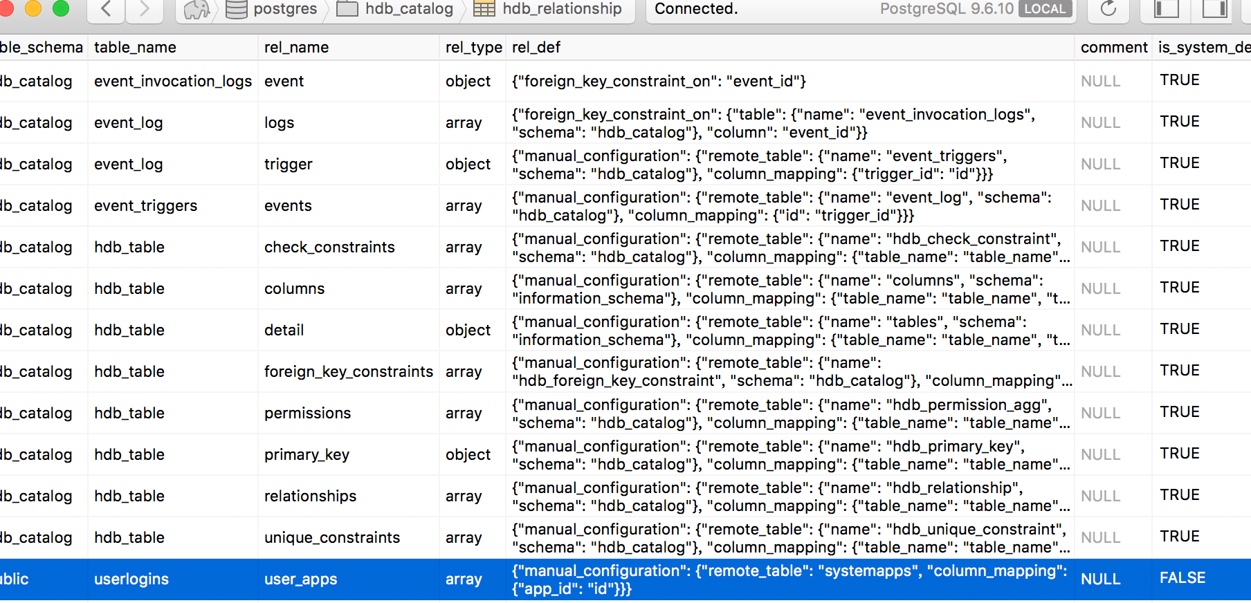 Hasura GraphQL  内部表结构