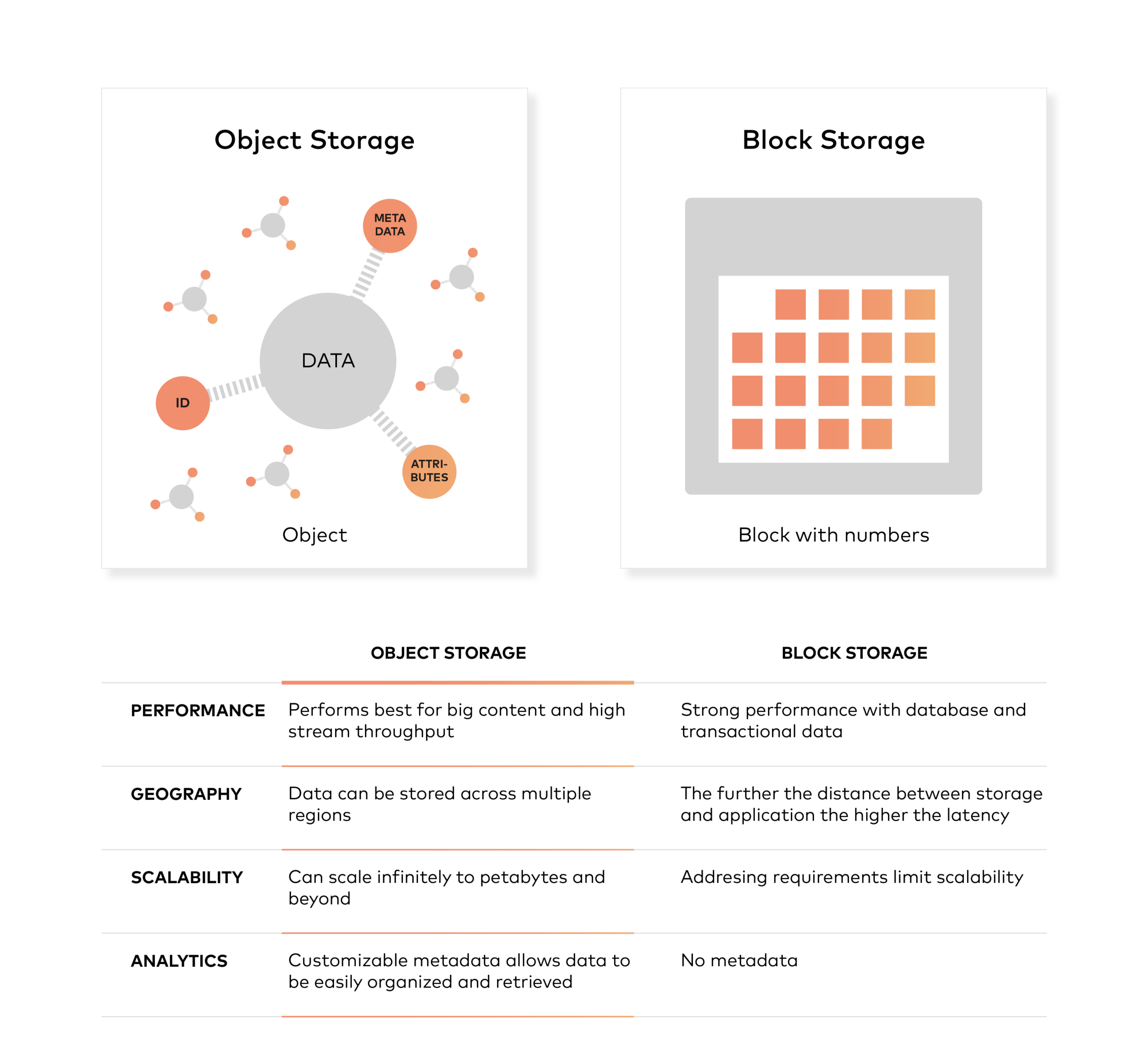 Modern Data Lake with Minio : Part 1