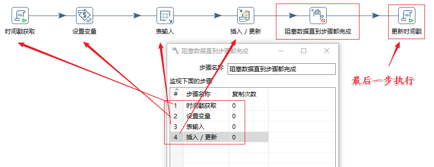 Kettle转换中SQL中的执行顺序（使用 阻塞数据直到步骤都完成 ===》控制转换中的 SQL执行顺序）