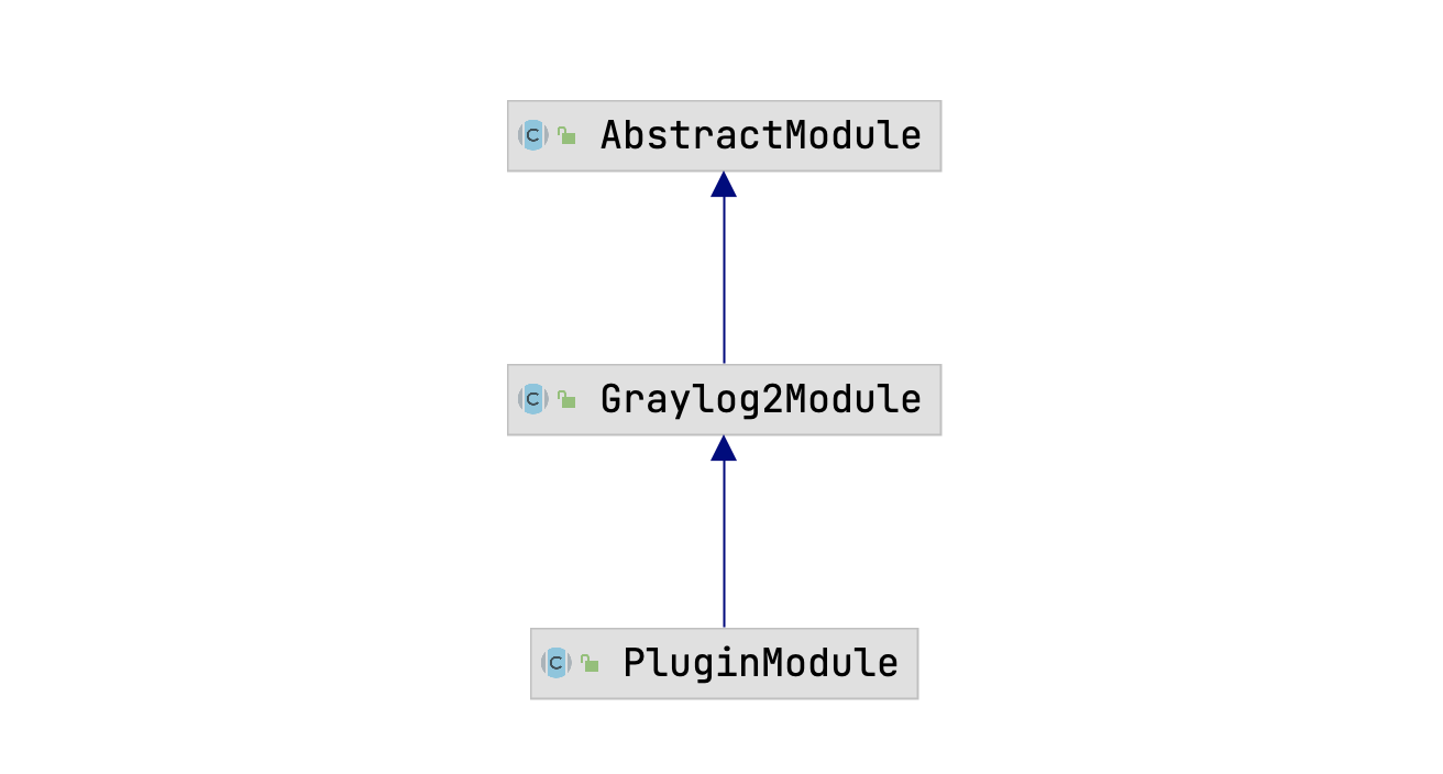 graylog 插件模型之PluginModule