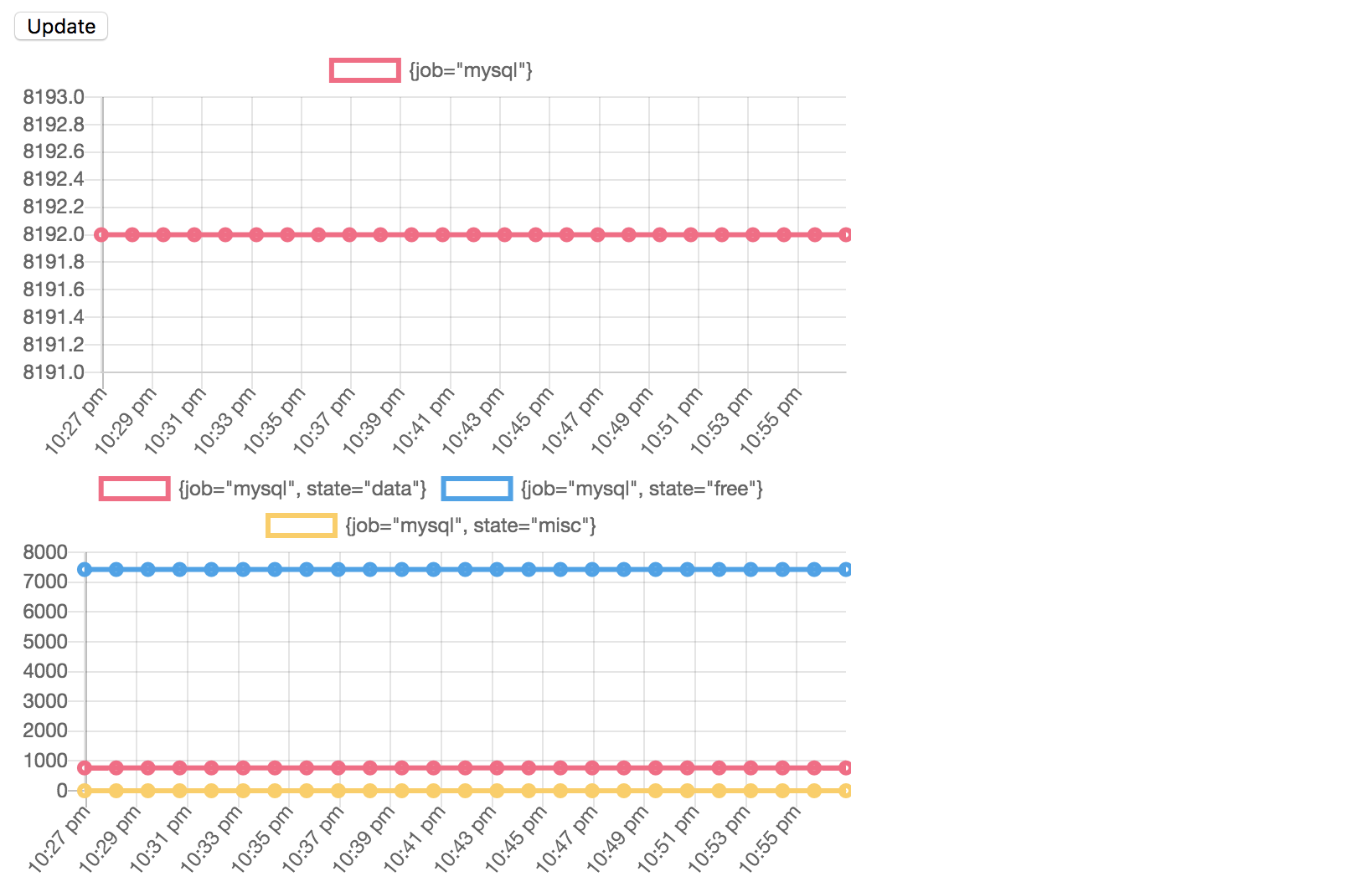 chartjs-plugin-datasource-prometheus 展示prometheus 数据