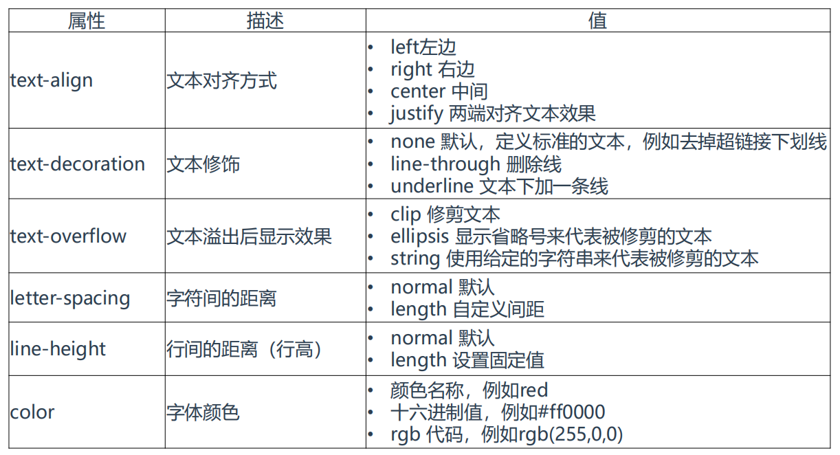 CSS 样式详解