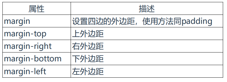 CSS 样式详解