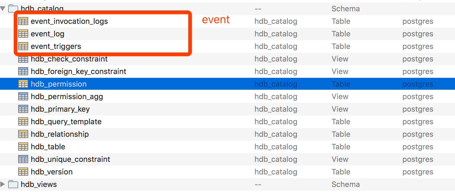 Hasura GraphQL  内部表结构