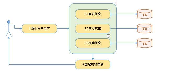 Java多线程基础（一）---Thread API（join深度详解、源码分析和案例分析之代码实现，优雅关闭线程三种方式）