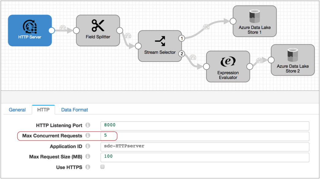 StreamSets 多线程 Pipelines