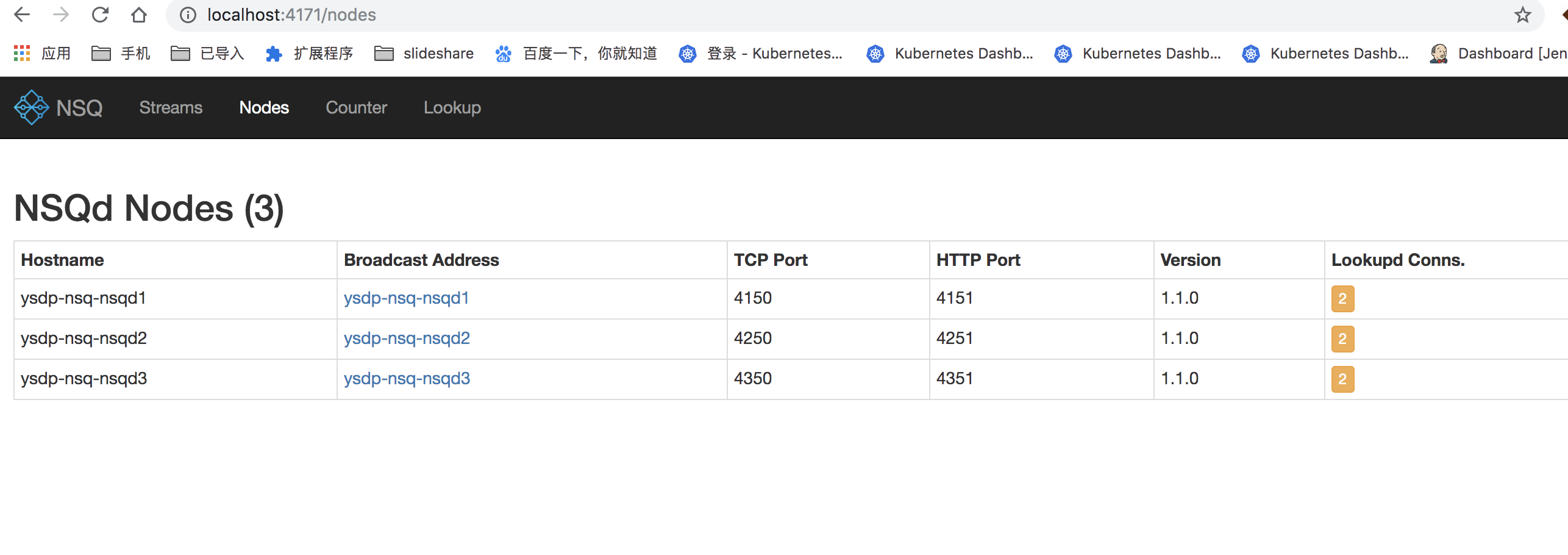 基于docker-compose部署 简单nsq 集群