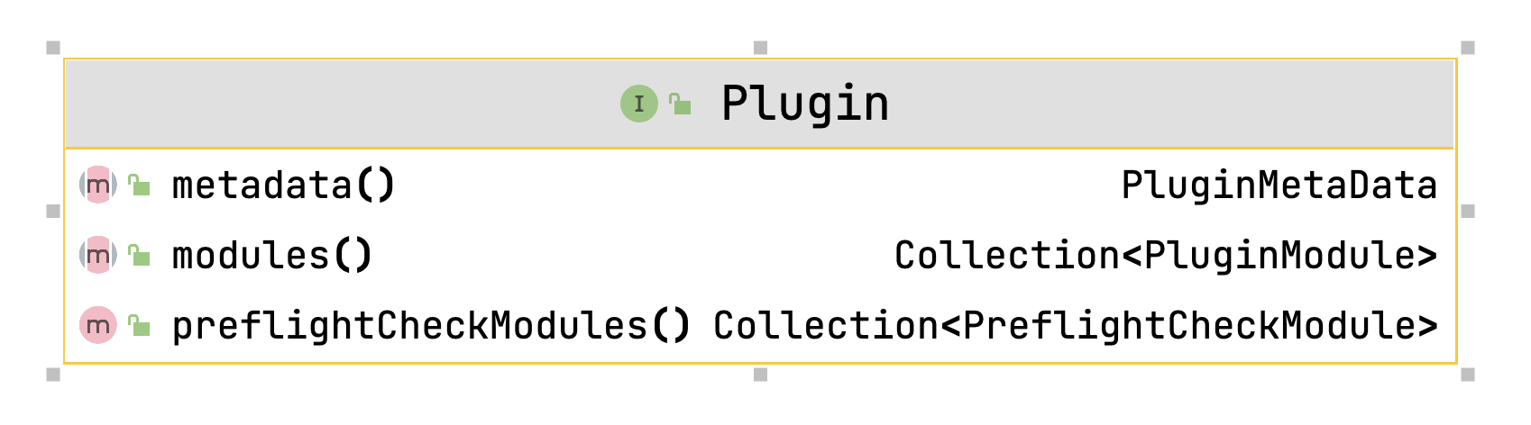 graylog 插件模型之PluginModule