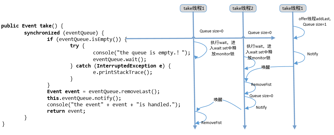 Java多线程基础（一）---线程通信（wait,notifyAll，生产者消费者经典范式，wait set，自定义显式锁BooleanLock）