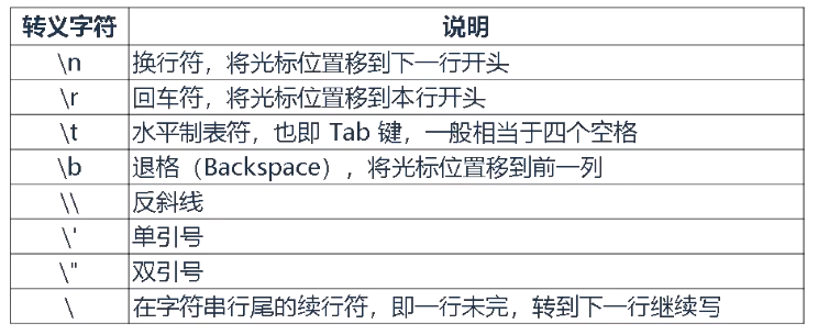 Python运算符